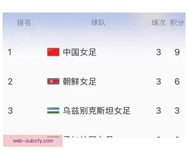 中国队1-1平朝鲜后夺冠新条件及下一场比赛时间